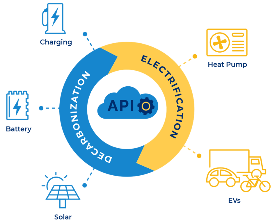Platform Infographic