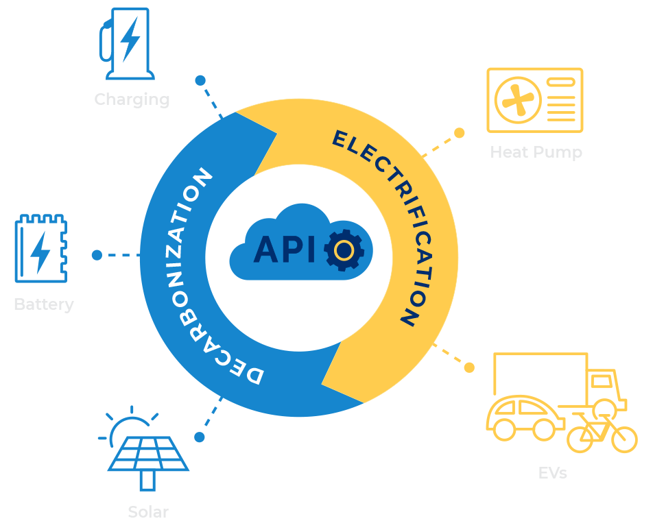 Platform Infographic